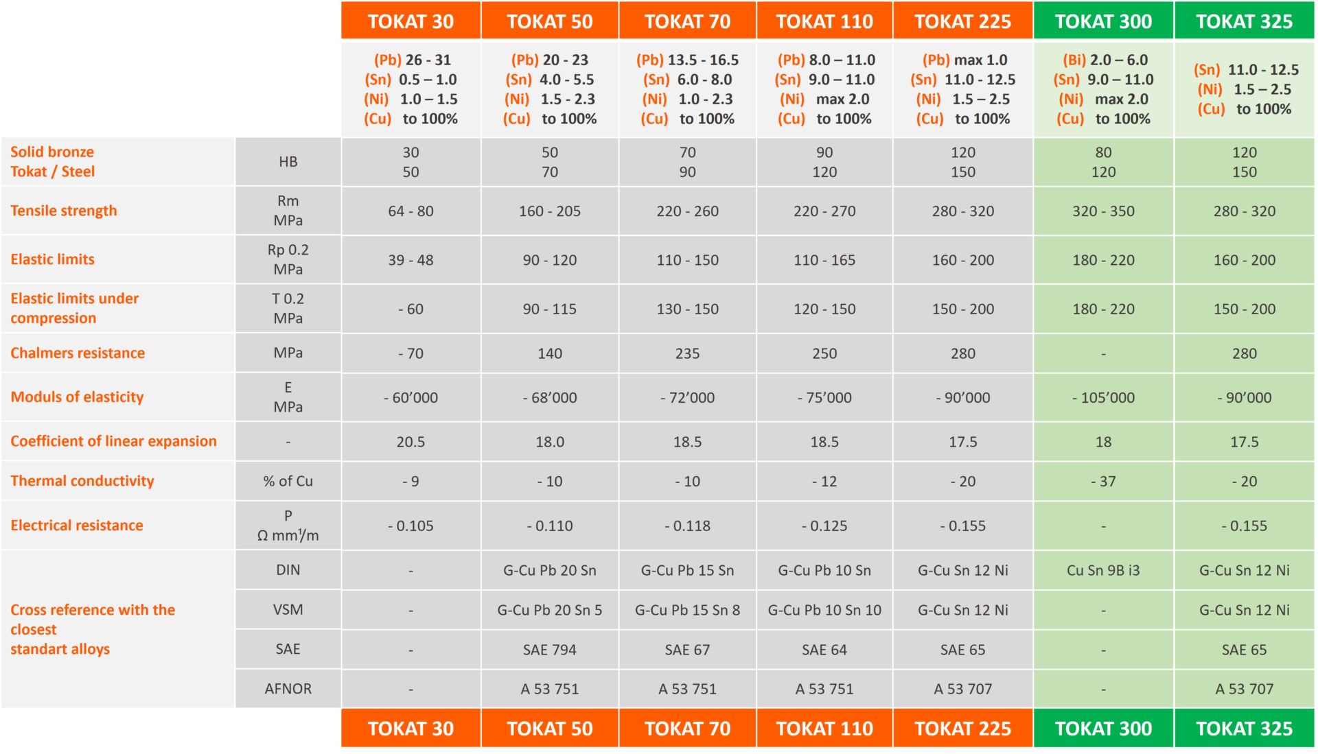 1.112 GROS REDUCTEURS GROSS-GETRIEBE  - kugler bimetal sa